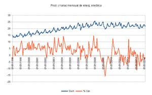 La deflación y la generación de energía eléctrica. La deflación y la generación de energía eléctrica.