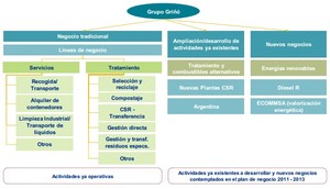 Griñó Ecologic (GRI)