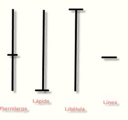 Trading con velas japonesas: Grabación del webinar