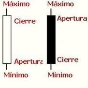 Trading con velas japonesas: Grabación del webinar