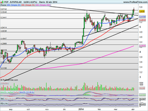 Jornada decisiva: Tipos de interés y Conferencia de Mario Dragui. Claves y Oportunidades