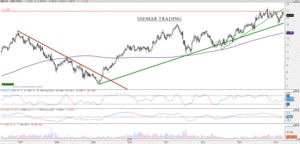 Análisis Técnico de Ebro Foods.