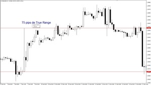 ¿Cómo anticipar el dato NFP y su efecto en el mercado Forex?