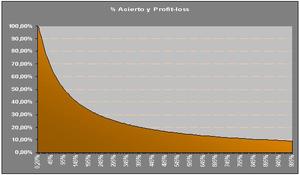 Decálogo del Buen Trader, mandamiento #9 : Escoger un Sistema de Trading y Respetarlo