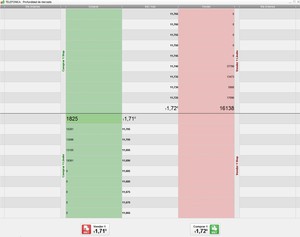 ¿Qué es Bid y Ask en Bolsa? | El spread o “truco” del broker