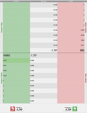 ¿Qué es Bid y Ask en Bolsa? | El spread o “truco” del broker