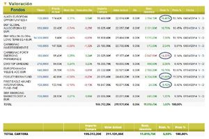 Conferencia sobre Mercados y Carteras Modelo. Abril 2014