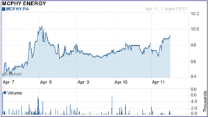 McPhy Energy: Acuerdo paneuropeo para desarrollar coches de hidrógeno