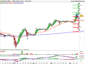 Recomendaciones de Mediaset, IAG y Colonial Recomendaciones de Mediaset, IAG y Colonial