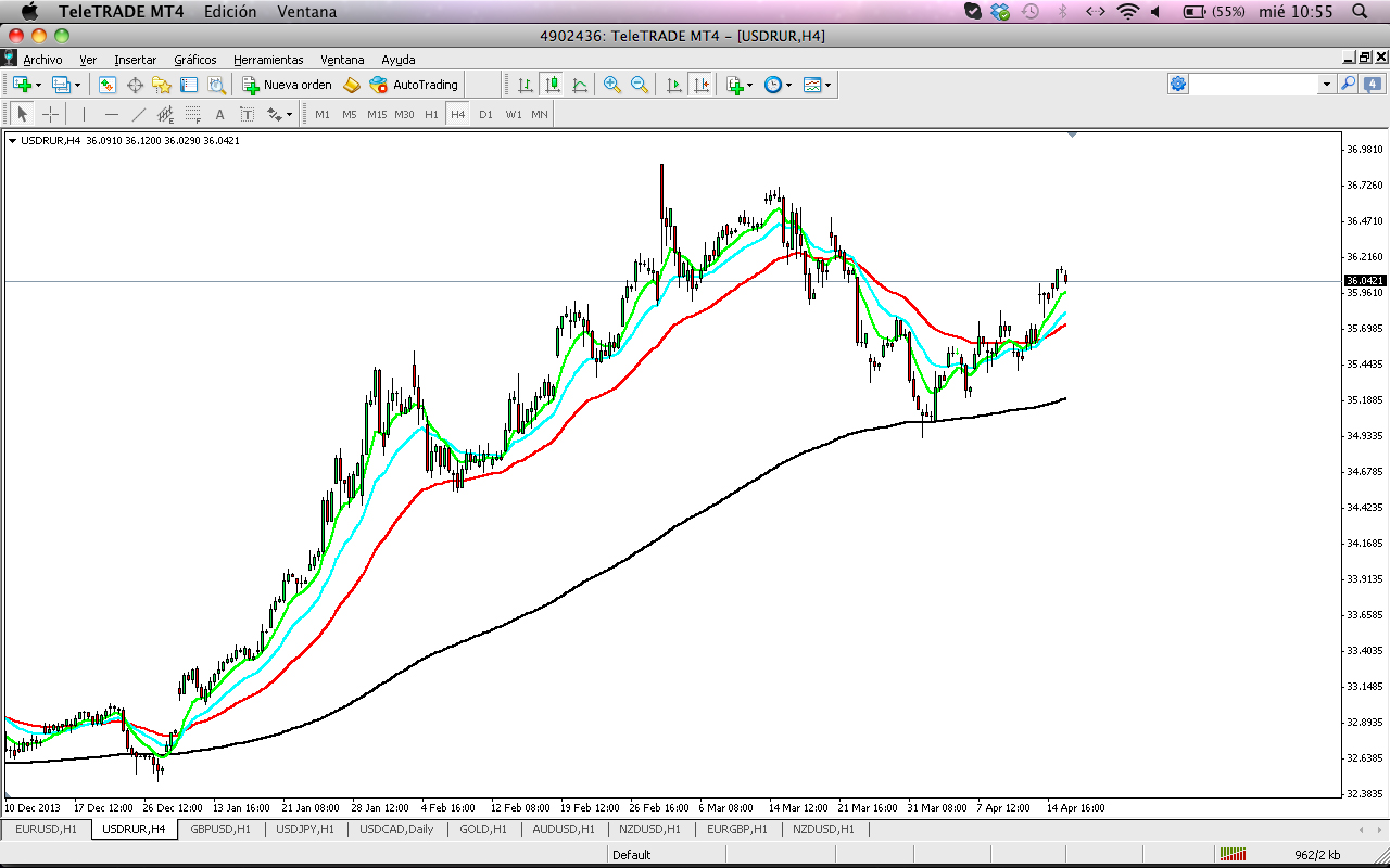 Forex rusia rubel