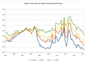 ¿Intervención, miedo a la deflación, o las dos cosas?