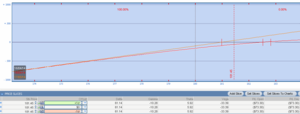 Draw Down en una estrategia Collar Trade Draw Down en una estrategia Collar Trade