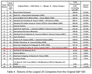 Por qué sigo una estrategia Buy & Hold IV: Rompiendo todos los esquemas