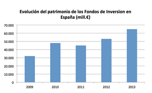 El inversor Español se aproxima al perfil Europeo