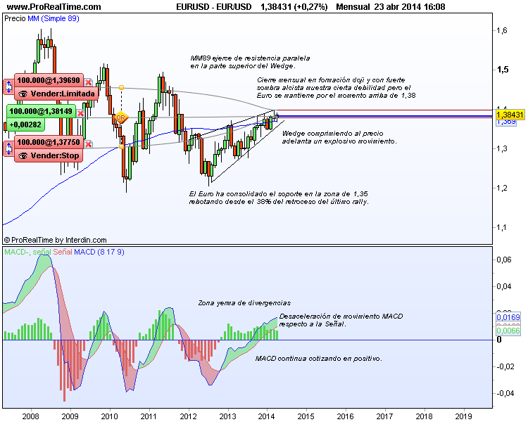 20 mensual en forex