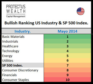 Ranking de Industrias - Mayo 2014