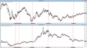 Teoría intermercado: divisas y materias primas