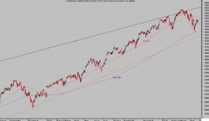 Economía y Finanzas. Reflexiones generales. Dow, Nasdaq, Oro Economía y Finanzas. Reflexiones generales. Dow, Nasdaq, Oro