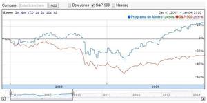“El peor” Inversor de la historia