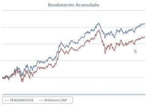 Comparativa: PensionISSSTE y Profuturo GNP