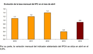 ¿Se aleja el fantasma de la deflación?