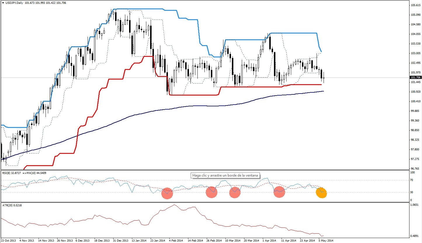 Forex y derivados