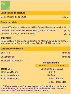Ahorrando con el Banco de Crédito del Perú