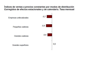 Como la pescadilla que se muerde la cola.