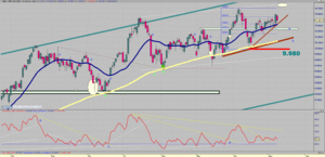 Visión del Ibex: Del 12/05/14 al 18/05/14 - [10.300 - 10.800] - Semana de posible Techo