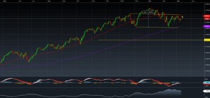 Estrategia especulativa en el NASDAQ