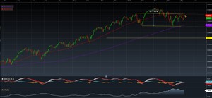 Estrategia especulativa en el NASDAQ