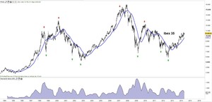 Mercado europeo y norteamericano, analizando oportunidades de inversión. 