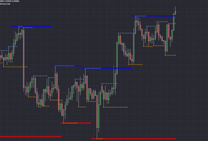 Indicador Soportes y Resistencias para Metatrader 4