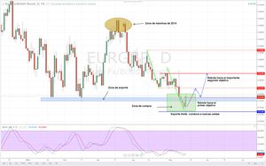 Zona de compra para el Eur/Gbp: en mínimos de 17 meses