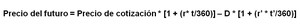 ¿Cuál es el precio teórico de un contrato de futuro?