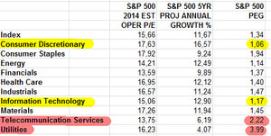Valoración S&P500 - Q1 2014 Valoración S&P500 - Q1 2014
