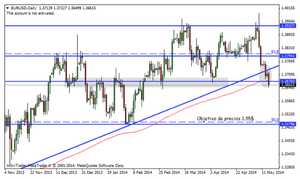 El PIB de la Zona Euro pone a prueba al euro