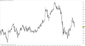 Futuros Eurostoxx 50