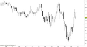 Futuros mini S&P 500