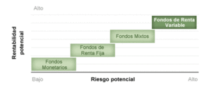 Fondos de inversión de Renta Variable