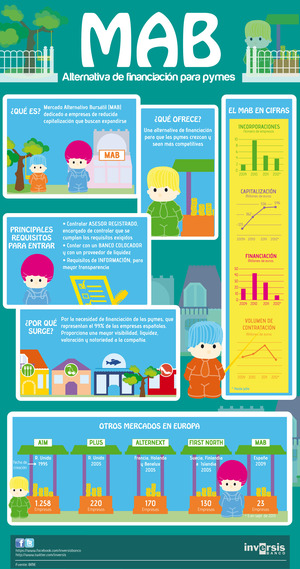 Cartera SIM: Último movimiento hasta la siguiente Rotación de Cartera...