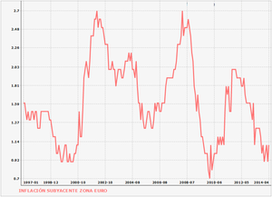 QE europeo: ¿tarde e insuficiente?