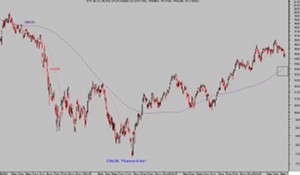Situación bancos USA y EU, perspectivas Situación bancos USA y EU, perspectivas