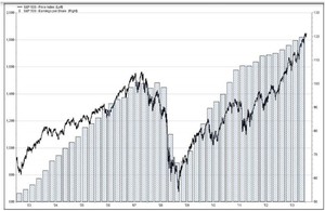 Renta Fija vs Renta Variable