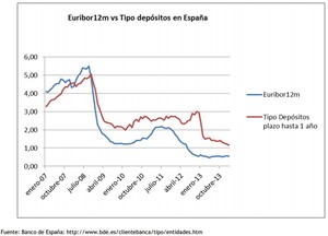 Renta Fija vs Renta Variable
