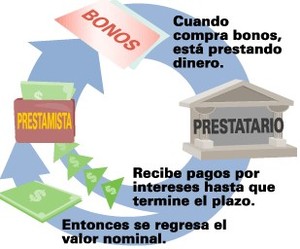 Fondos de inversión de Renta Fija