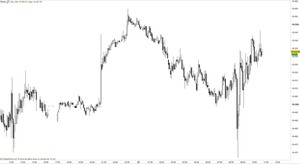 Futuros mini Dow Jones