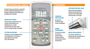 Aire acondicionado: ¿cómo ahorrar en su consumo?