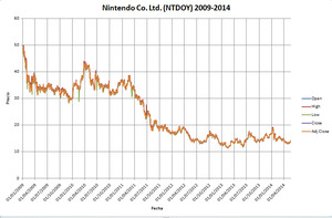 Nintendo Wii y DS se van al modo monojugador