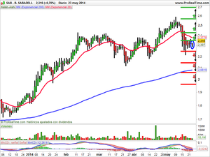 Recomendaciones de Gas Natural, Jazztel y Banco Sabadell Recomendaciones de Gas Natural, Jazztel y Banco Sabadell